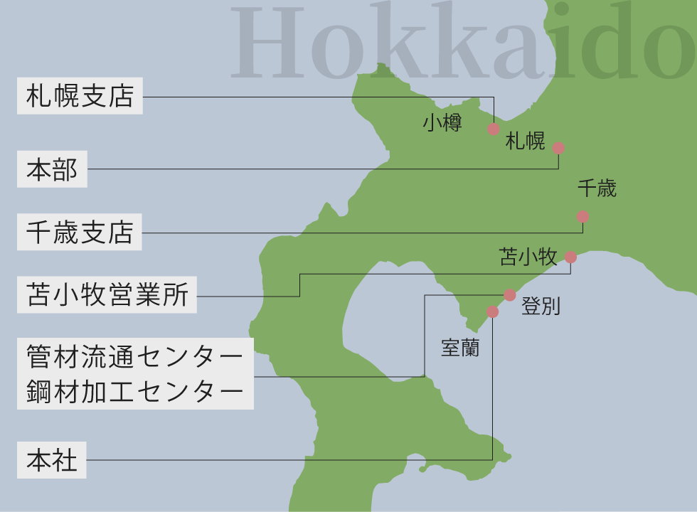 コミュニティ貢献イメージ